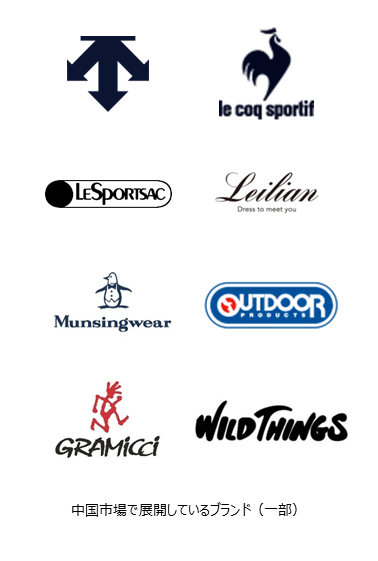 中国における事業会社・関連会社's image