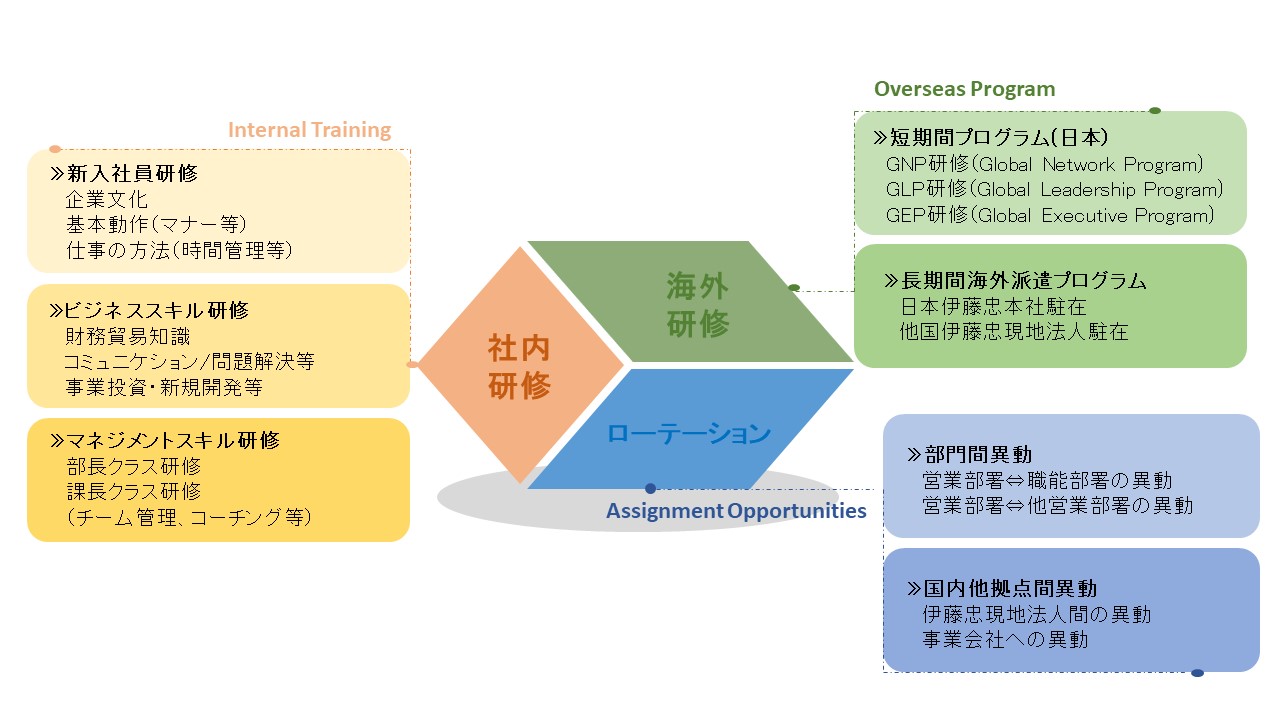 人材育成計画